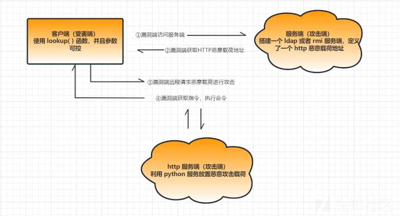 fastjson 1.2.24 反序列化 RCE 漏洞复现(CVE-2017-18349)